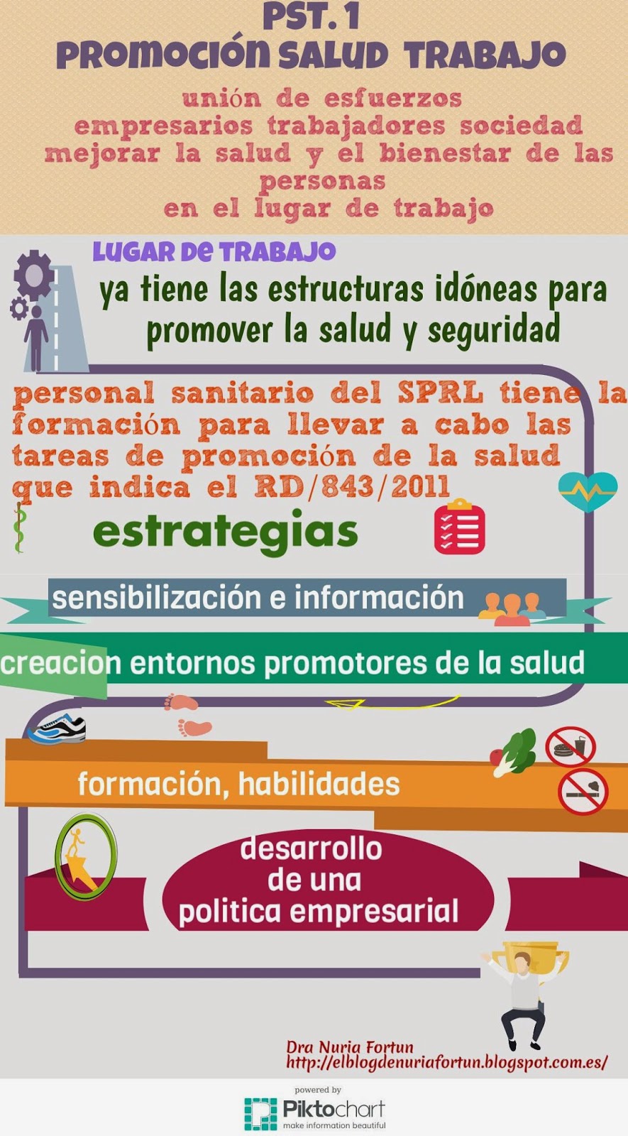 promocion de la salud y bienestar en el trabajo // workplacehealthpromotionandwellbeing promocion de la salud y bienestar en el trabajo // workplacehealthpromotionandwellbeing